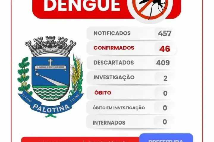 Palotina divulga boletim atualizado dos casos de Dengue e Chikungunya