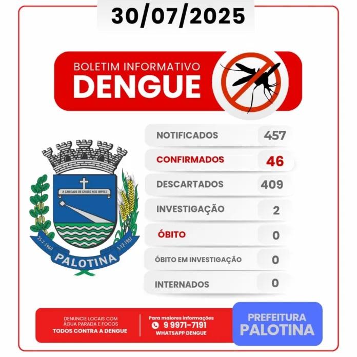 Palotina divulga boletim atualizado dos casos de Dengue e Chikungunya